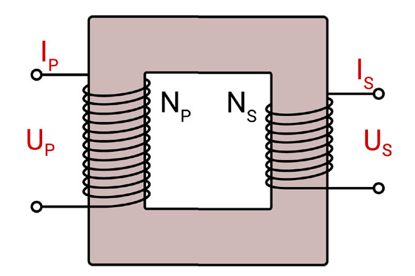Budowa transformatora