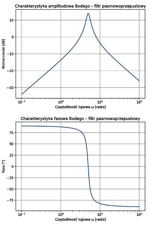 Charakterystyki Bodego - filtr pasmowoprzepustowy