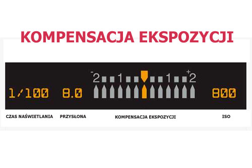Kompensacja ekspozycji w aparacie fotograficznym