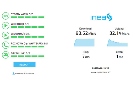 Speed test INEA