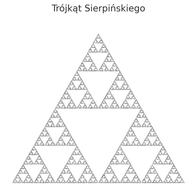 Trójkąt Sierpińskiego