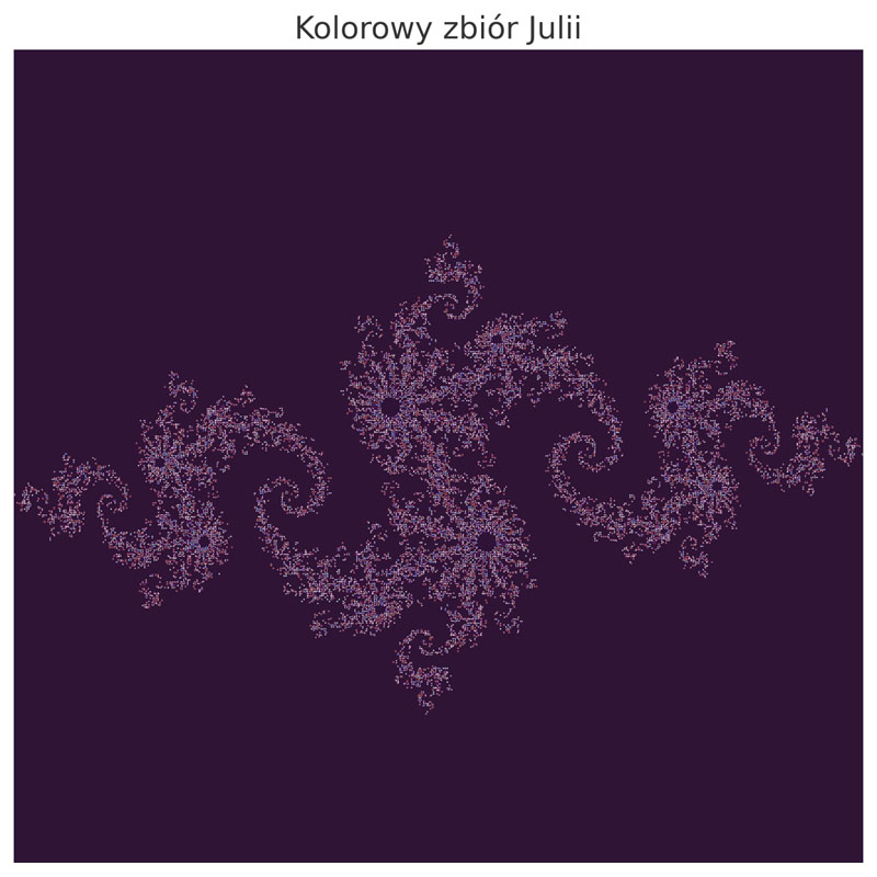 Zbiór Julii
