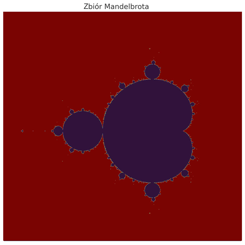 Zbiór Mandelbrota
